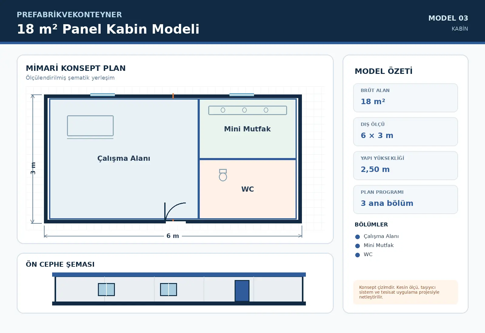 18 m² Panel Kabin Modeli